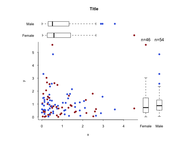 jmplot example