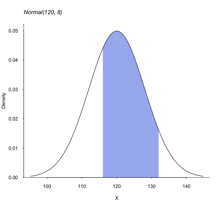 shadeDist example