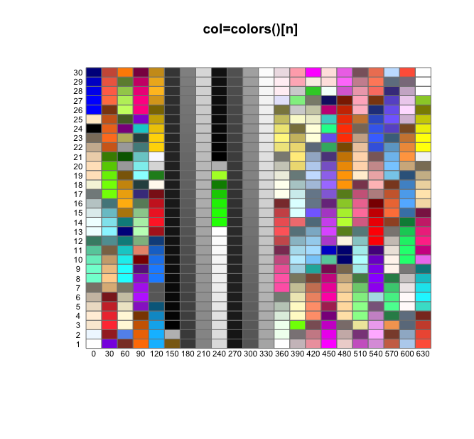 show.colors()