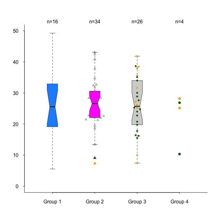 tplot example